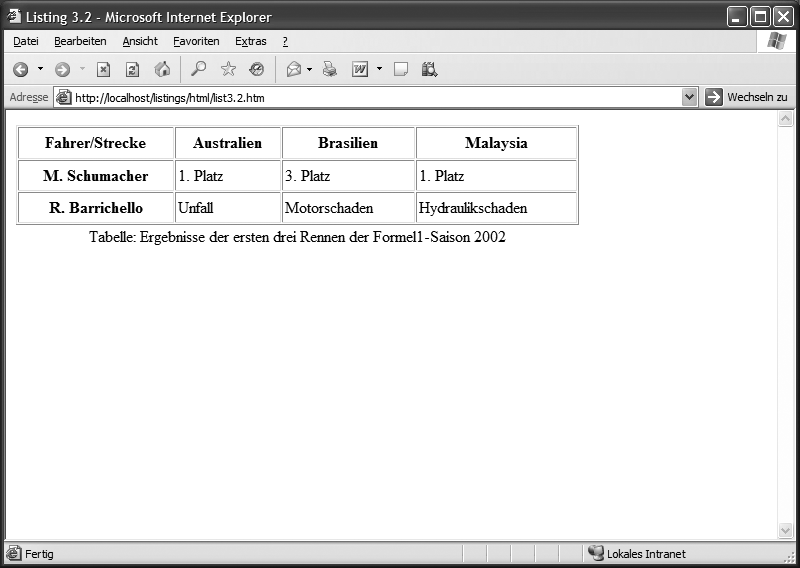 Darstellung des Listings 3.2 im Internet Explorer 6.0