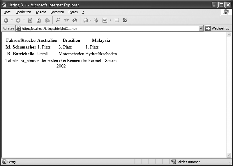 Darstellung des Listings 3.1 im Internet Explorer 6.0